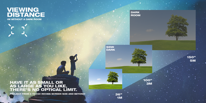 Thanks to the focus-free lasers, screen size is never an issue